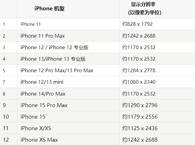 苹硚口果维修分享iPhone主屏幕壁纸显得模糊怎么办