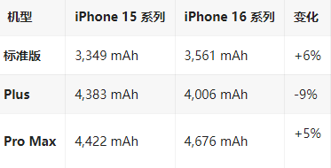 硚口苹果16维修分享iPhone16/Pro系列机模再曝光