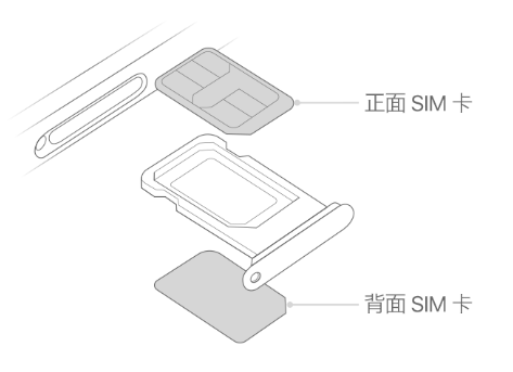 硚口苹果15维修分享iPhone15出现'无SIM卡'怎么办