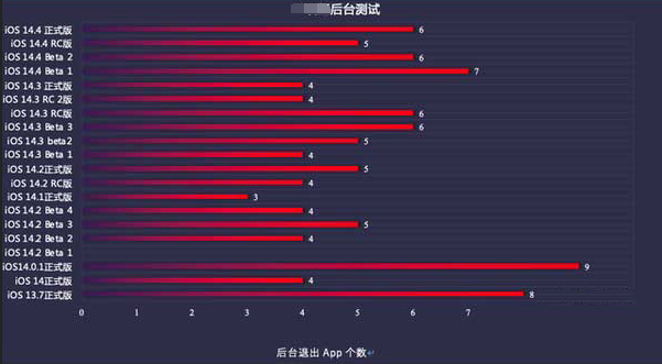 硚口苹果手机维修分享iOS14.5beta1续航怎么样 