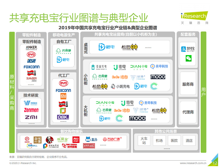 硚口苹果手机维修分享iPhone 12 如何安全使用共享充电宝 