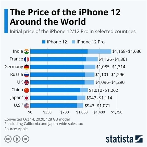 硚口苹果手机维修分享哪个购买iPhone 12/12 Pro更便宜 